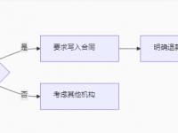 昆明考公务员培训机构哪个好 昆明云学教育怎么样？